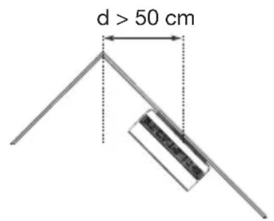 HAGER TG550A - The detector must not be placed: - 5
