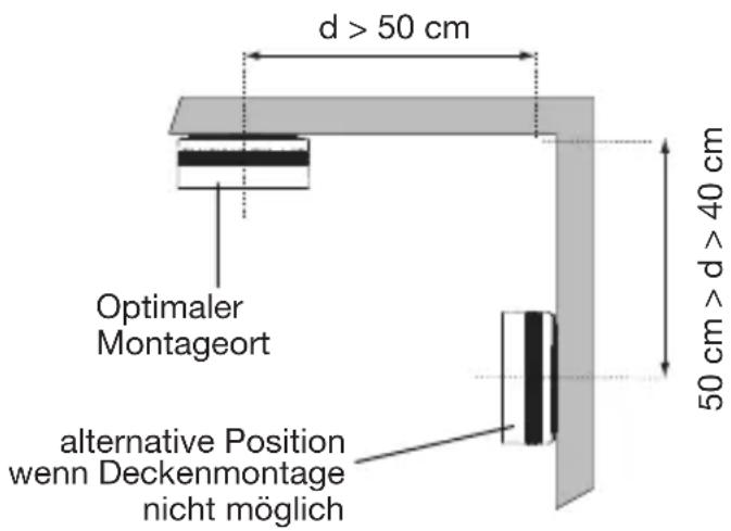 HAGER TG550A - Folgende Einbauorte sind zu vermeiden: - 4