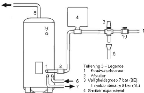 Remeha Aqua pro 100 - Wateraansluitingen - 1