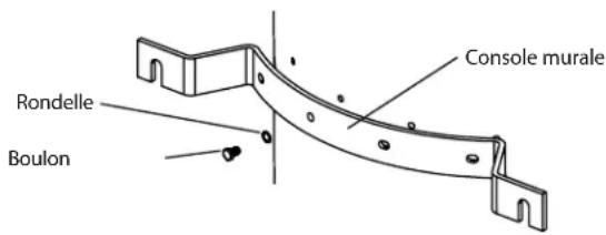 Remeha Aqua pro 100 - Installation - montage mural - 1