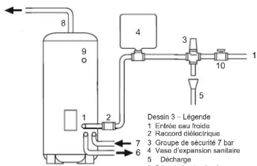Remeha Aqua pro 100 - Installation - raccordement sanitaire - 1