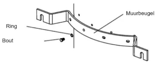 Remeha Aqua pro 100 - Wandmontage - 1