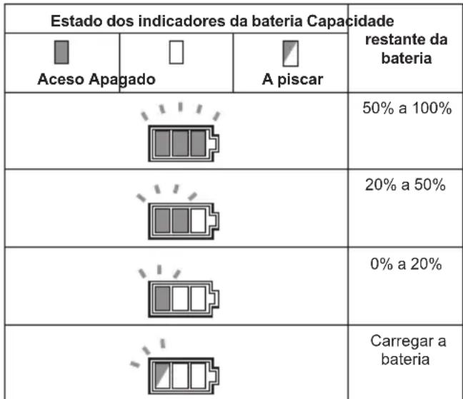 MAKITA DKP181ZJ - Fig.2: 1. Indicador da bateria - 1