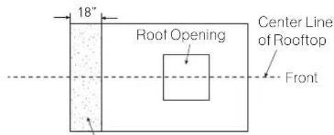 Furrion FACR15SABLAM - After the Location Has Been Selected: - 2