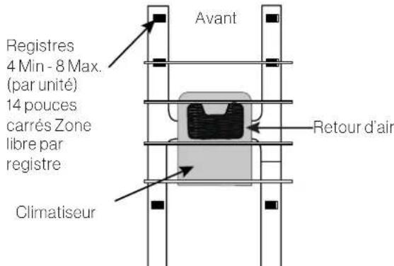 Furrion FACR15SABLAM - Installation du système de distribution d'air - 1