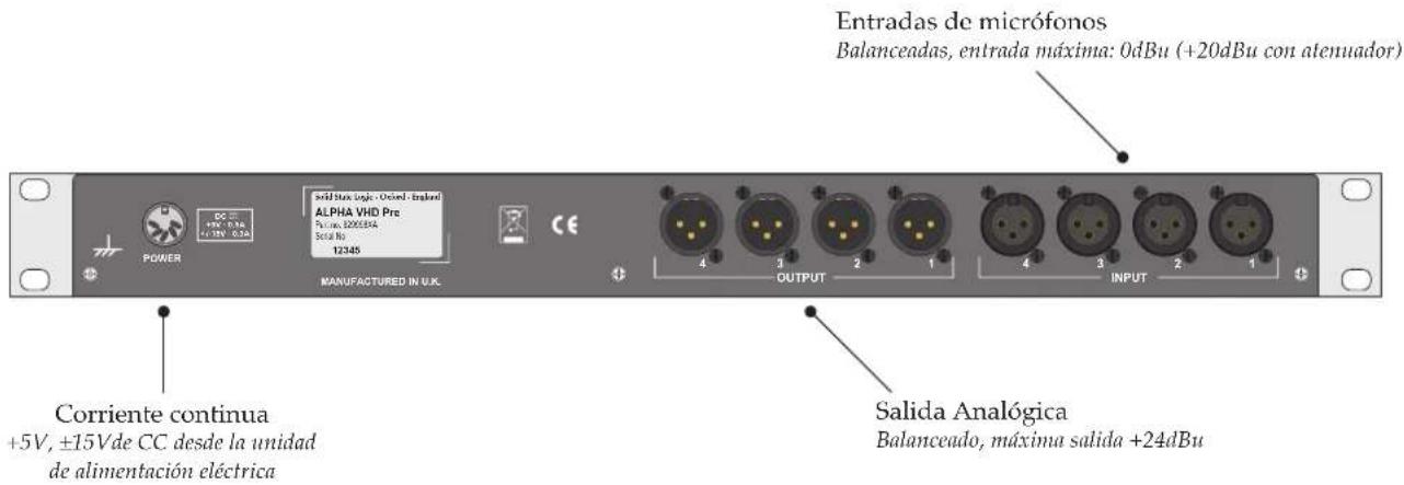 Entradas de micrófonos Balanceadas, entrada máxima: 0dBu (+20dBu con atenuador) Corriente continua +5V, ±15V de CC desde la unidad de alimentación eléctrica Salida Analógica Balanceado, máxima salida +24dBu