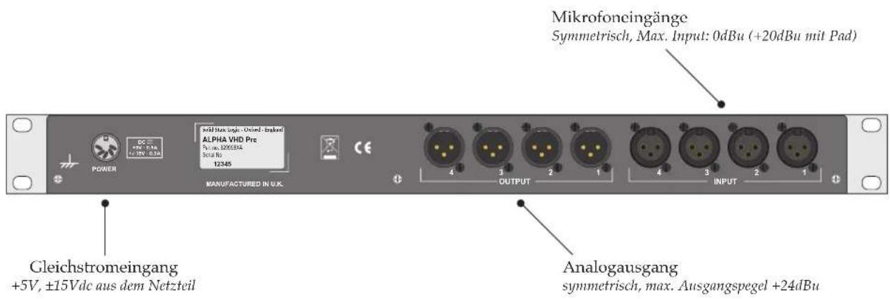 Mikrofoneingänge Symmetrisch, Max. Input: 0dBu (+20dBu mit Pad) Gleichstromeingang +5V, ±15Vdc aus dem Netzteil Analogausgang symmetrisch, max. Ausgangspegel +24dBu