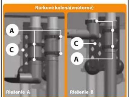 Ferplast Bluextreme 1500 - Prietokové hadicky - 5