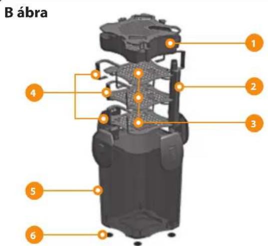 Ferplast Bluextreme 1500 - A ábra - 4