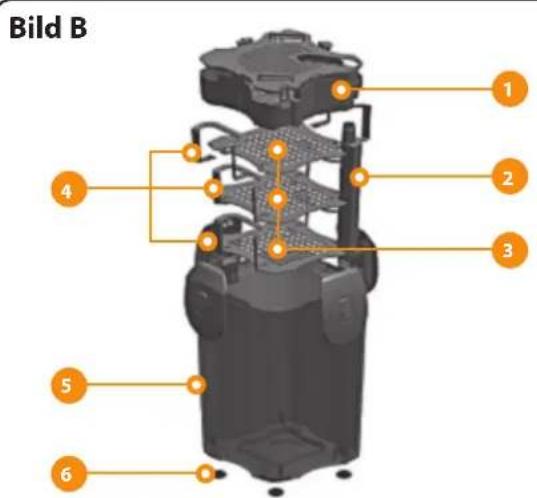 Ferplast Bluextreme 1500 - Bild A - 4