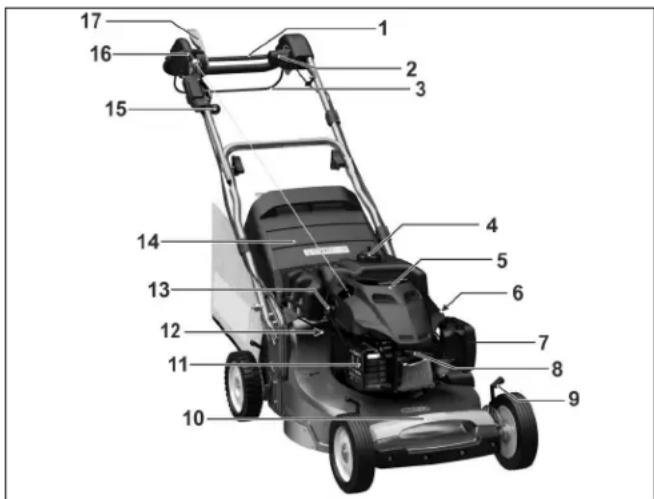 SABO 54PRO K Vario B Plus - BESCHREIBUNG DER BAUTEILE - 1