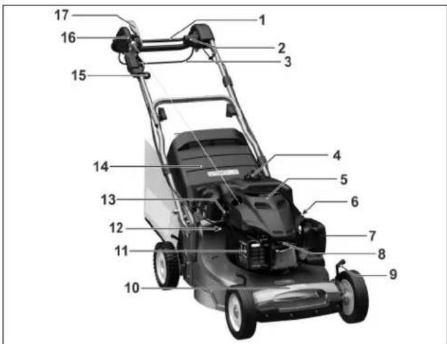 SABO 54PRO K Vario B Plus - DESCRIPTION OF COMPONENTS - 1