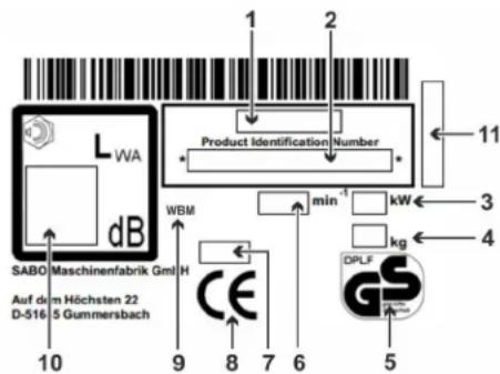 SABO 54PRO K Vario B Plus - SPIEGAZIONE DELLA TARGHETTA D'IDENTIFICAZIONE APPLICATA SULLA MACCHINA - 1