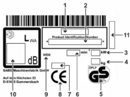 SABO 54PRO K Vario B Plus - EXPLANATION OF THE RATING PLATE AFFIXED TO THE MACHINE - 1