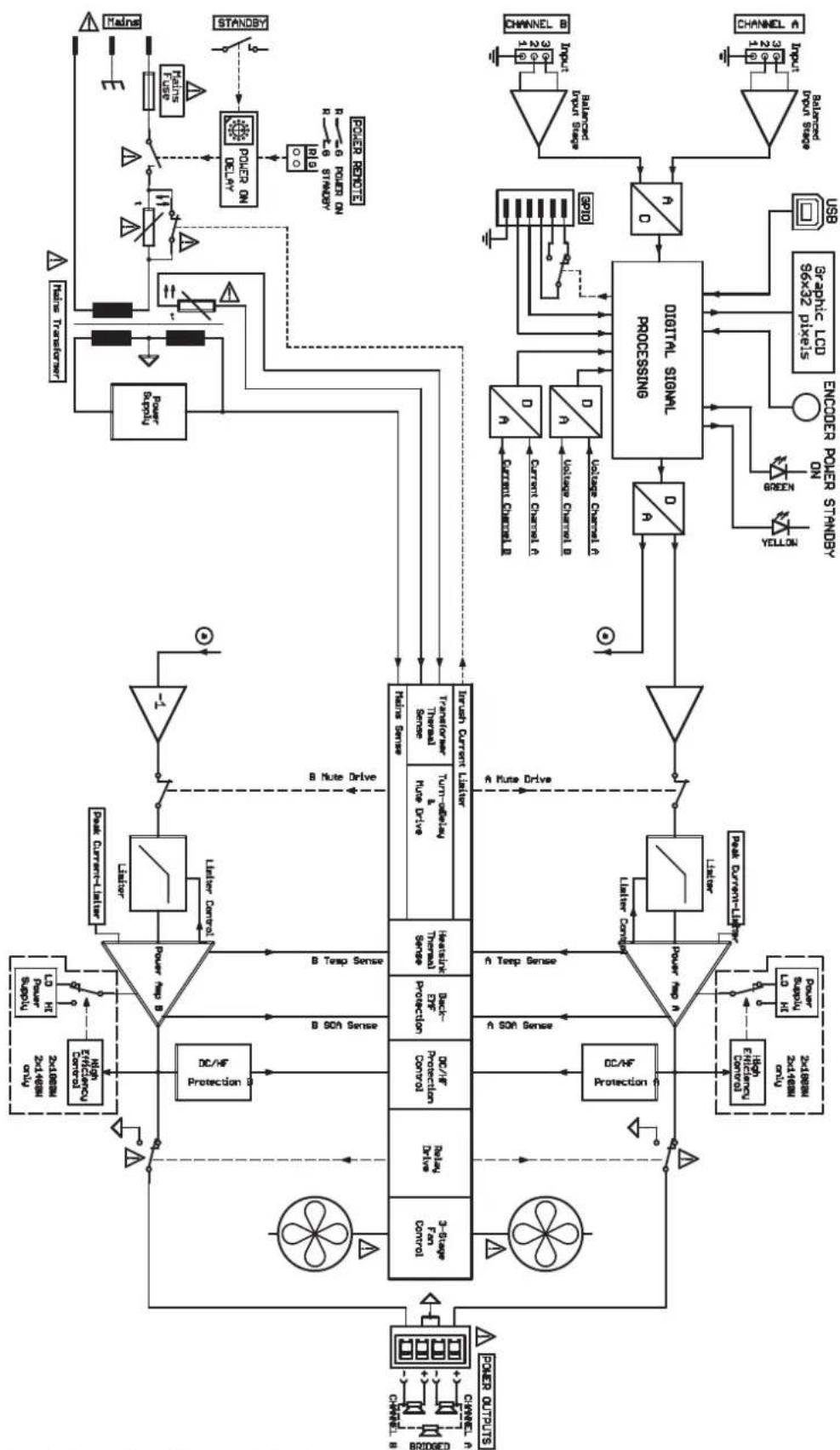 DYNACORD C3600FDi - Schémas de principe - 5
