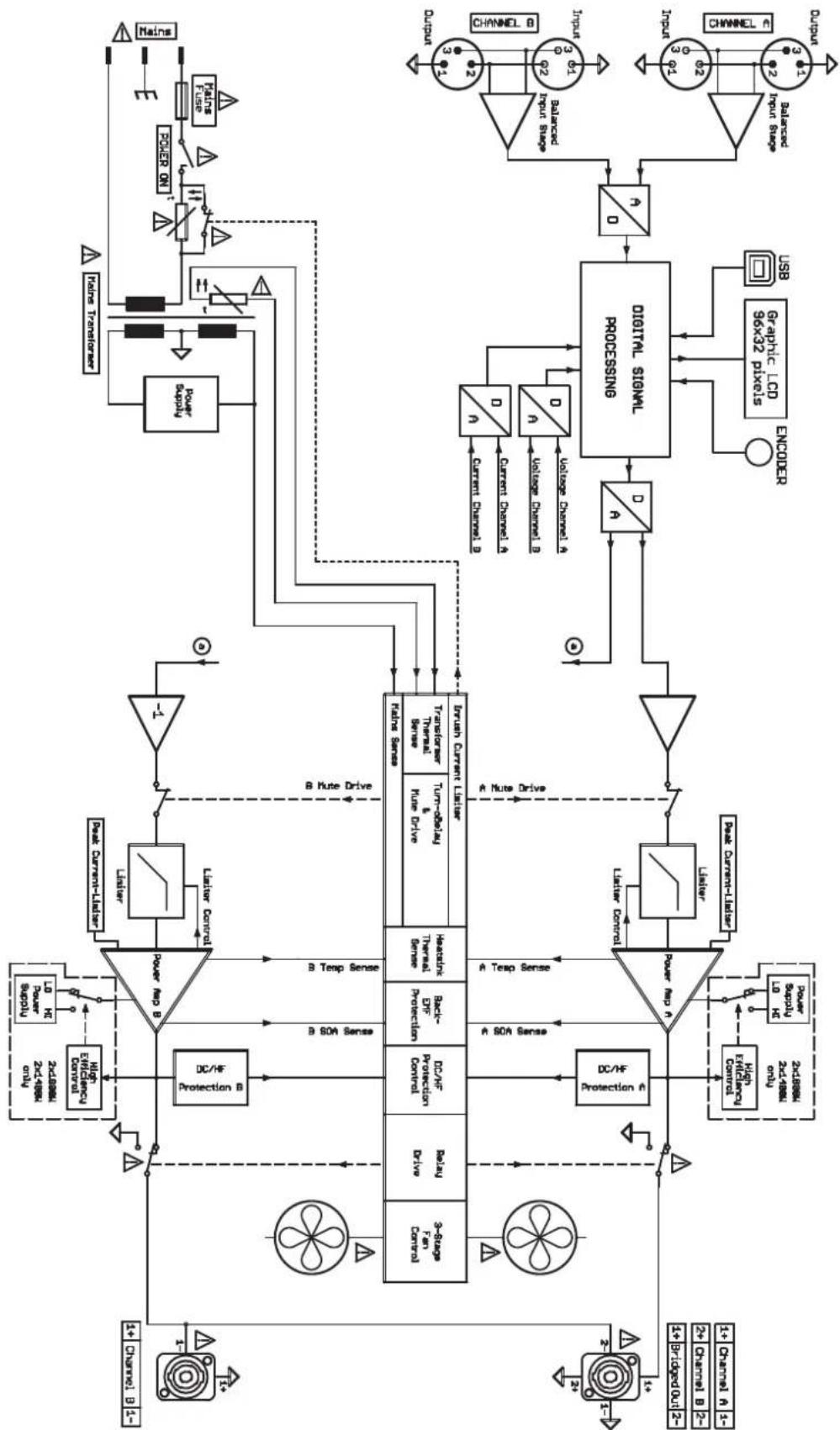 DYNACORD C3600FDi - Schémas de principe - 2