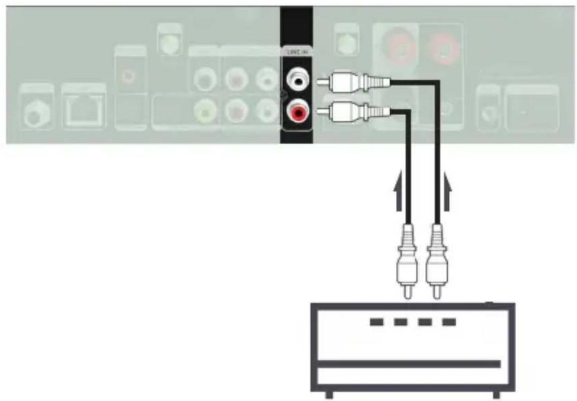 Imperial DABMAN i560 CD - Connexion de lecteurs avec prises RCA (analogiques) - 2