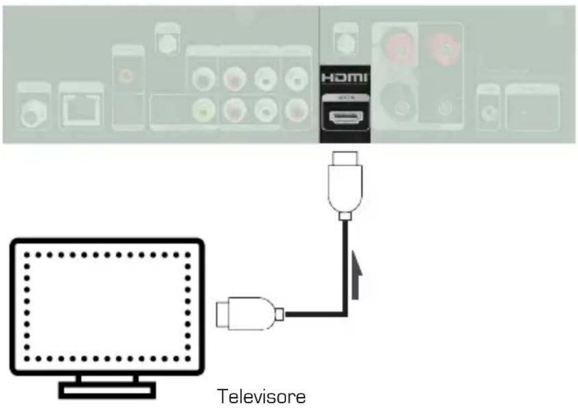 Imperial DABMAN i560 CD - Collegamento del teilevisore - 1