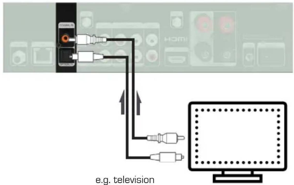 Imperial DABMAN i560 CD - Connecting devices with digital audio output - 1