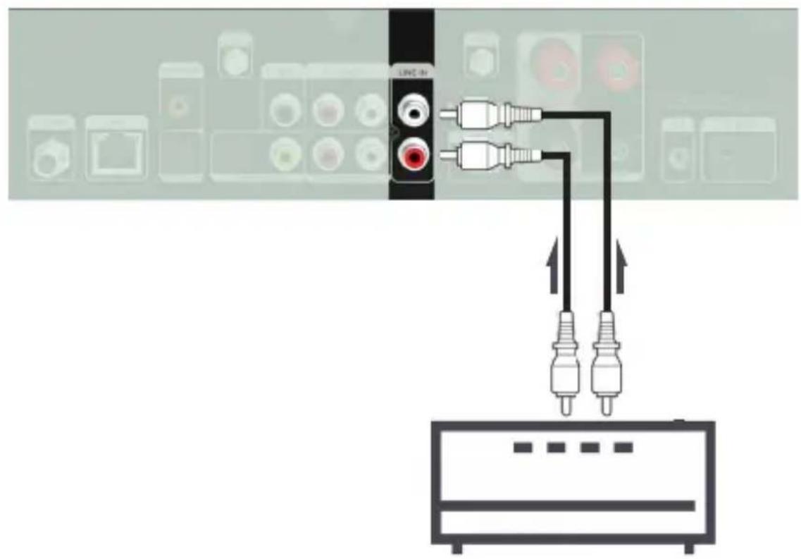 Imperial DABMAN i560 CD - Aansluiten van weergaveapparaten met cinch-bussen (analoog) - 2