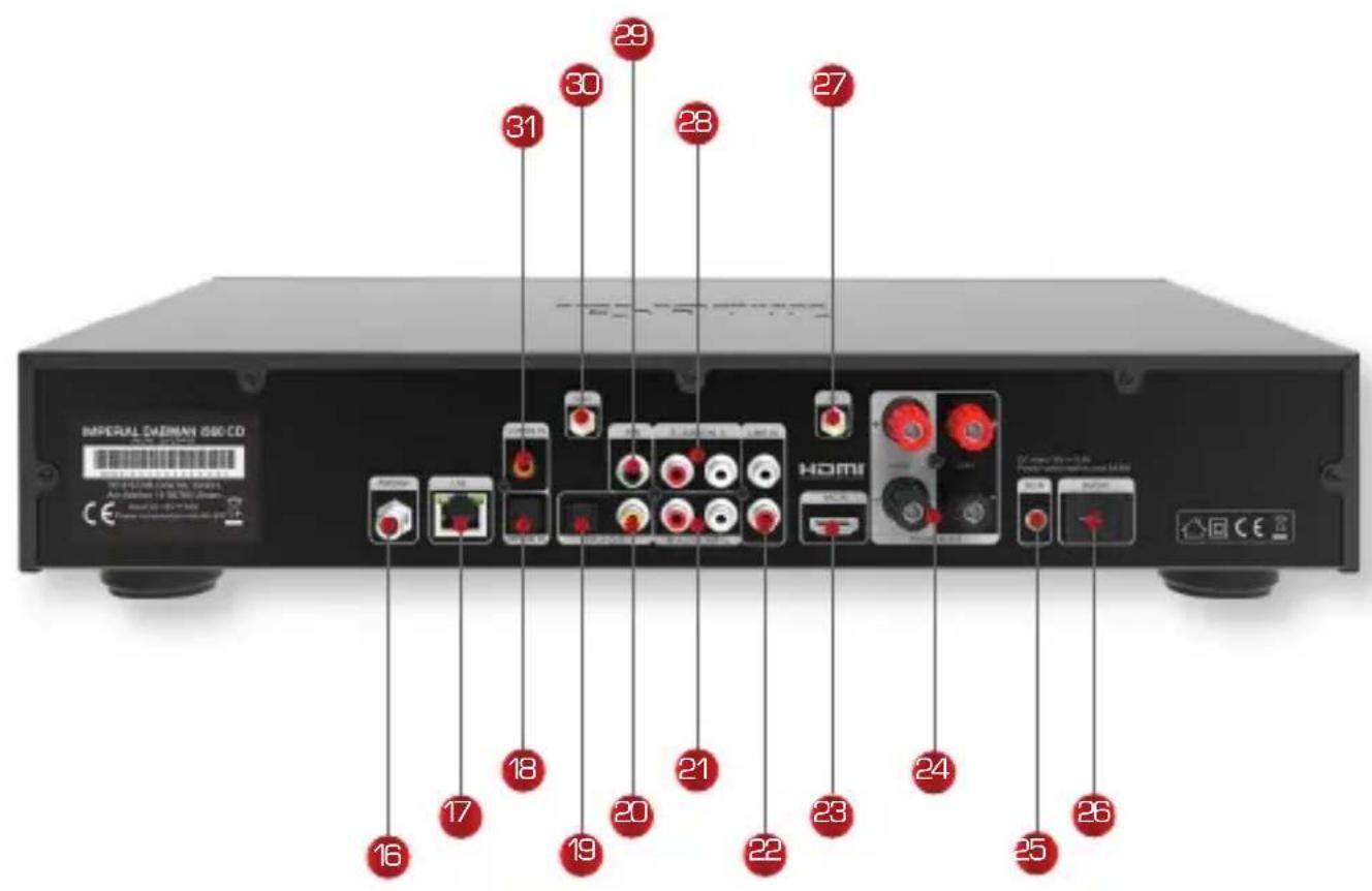 Imperial DABMAN i560 CD - Bedienfeld und Anschlüsse - 2