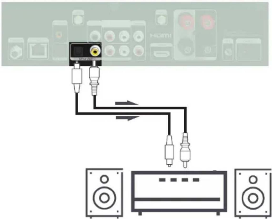 Imperial DABMAN i560 CD - Connexion de péripériques de sortie audio avec entrée audio numérique - 1
