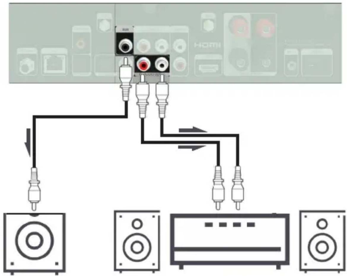 Imperial DABMAN i560 CD - Connexion de péripériques de sortie audio avec prises RCA (analogiques) - 1
