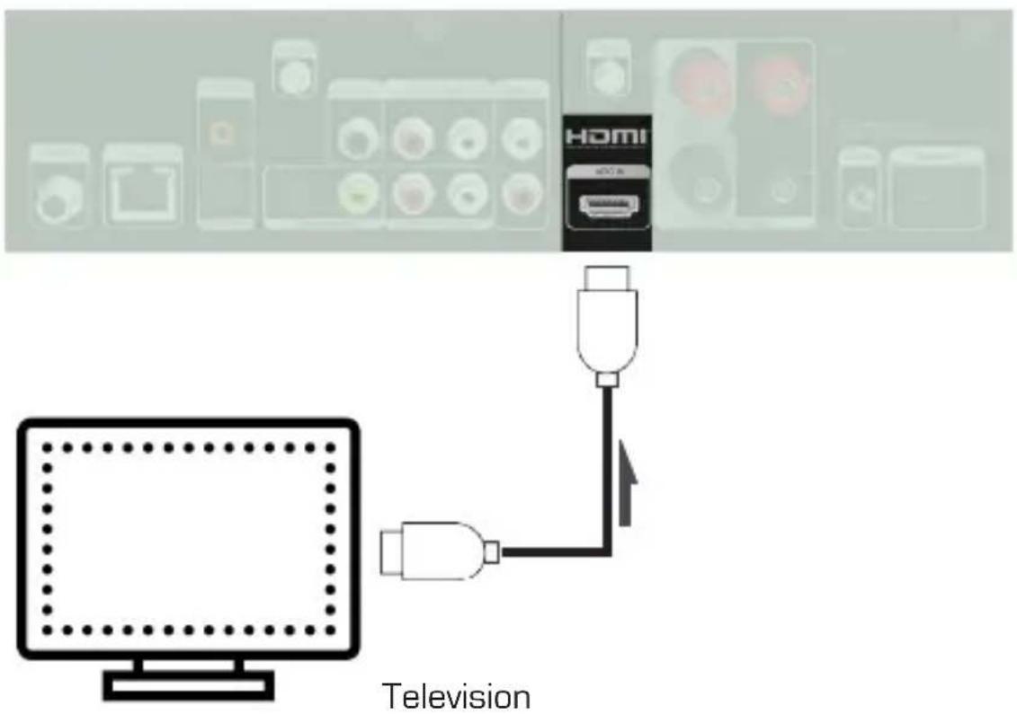 Imperial DABMAN i560 CD - Connecting the television - 1