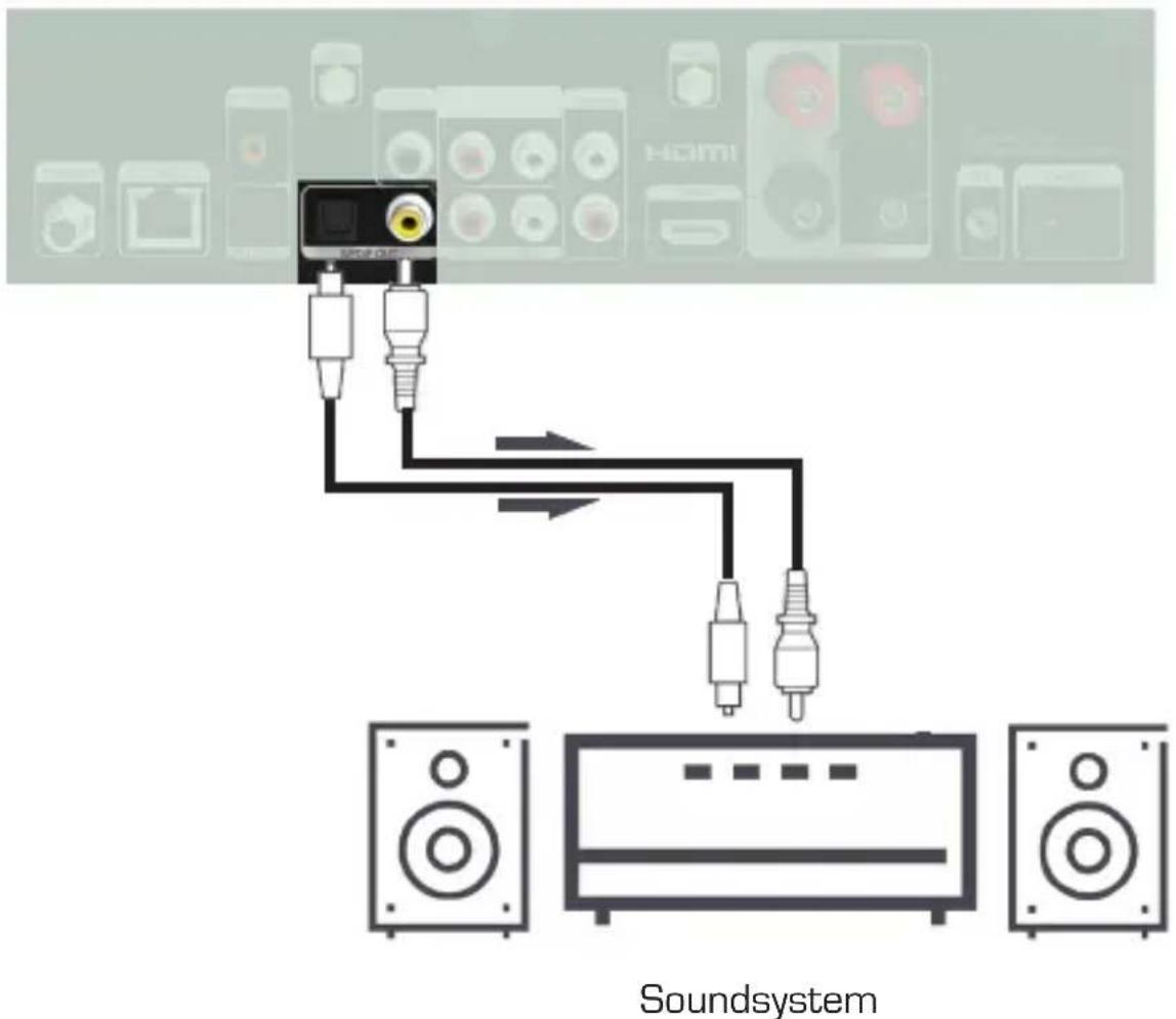 Imperial DABMAN i560 CD - Anschluss von Audioausgabegeräten mit digitalem Audioeingang - 2