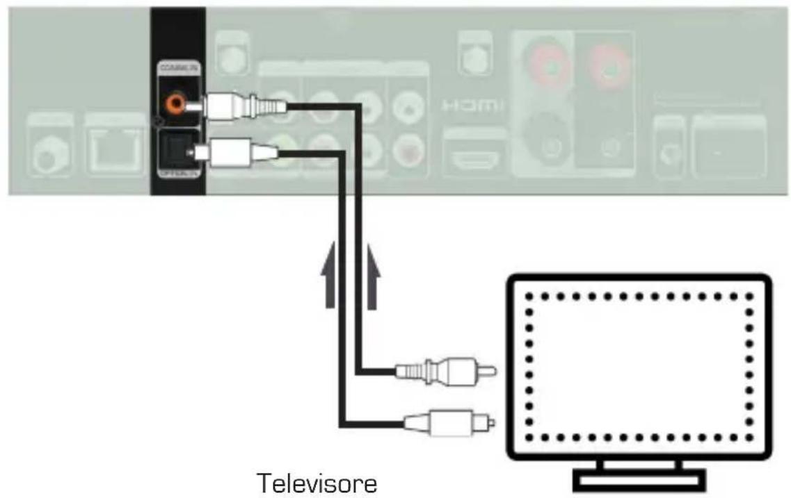 Imperial DABMAN i560 CD - Collegamento di dispositivi con uscita audio digitale - 1