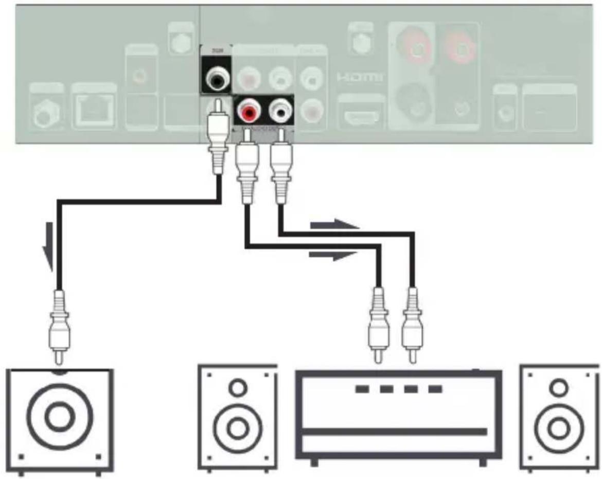 Imperial DABMAN i560 CD - Connecting audio output devices with cinch sockets (analogue) - 1