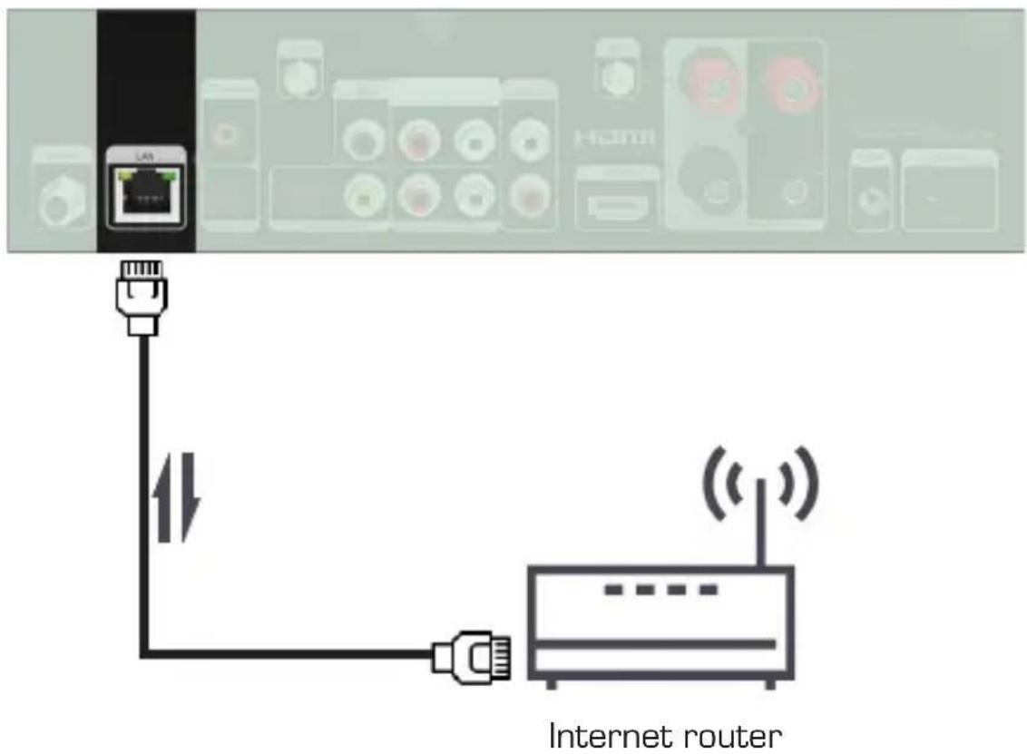 Imperial DABMAN i560 CD - Connecting to an internet router - 2
