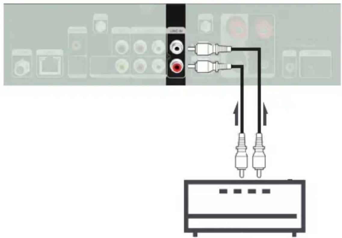 Imperial DABMAN i560 CD - Connecting playback devices with cinch sockets [analogue] - 2