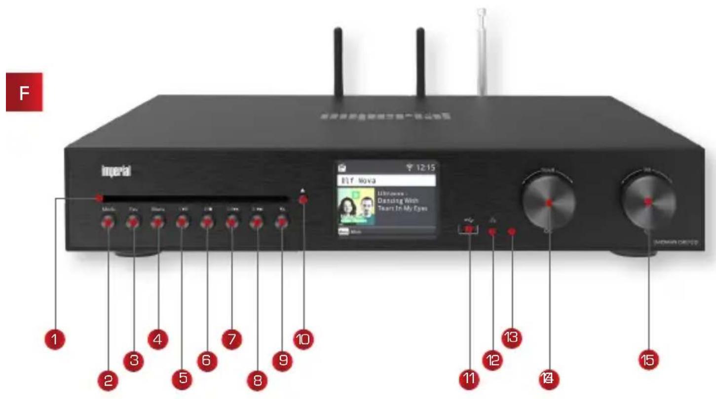 Imperial DABMAN i560 CD - Panneau de commande et raccords - 1