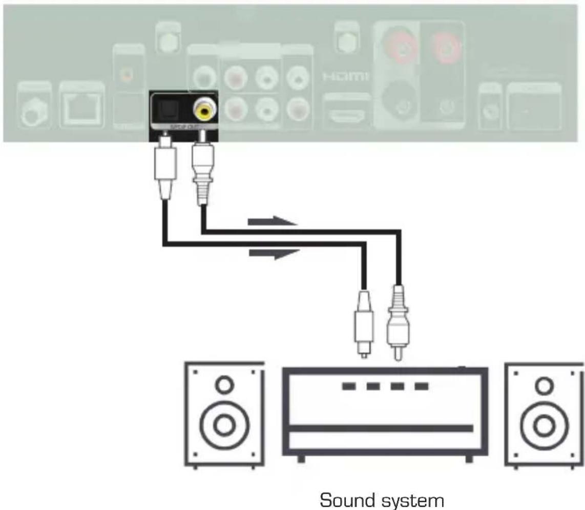 Imperial DABMAN i560 CD - Connecting audio output devices with digital audio input - 2