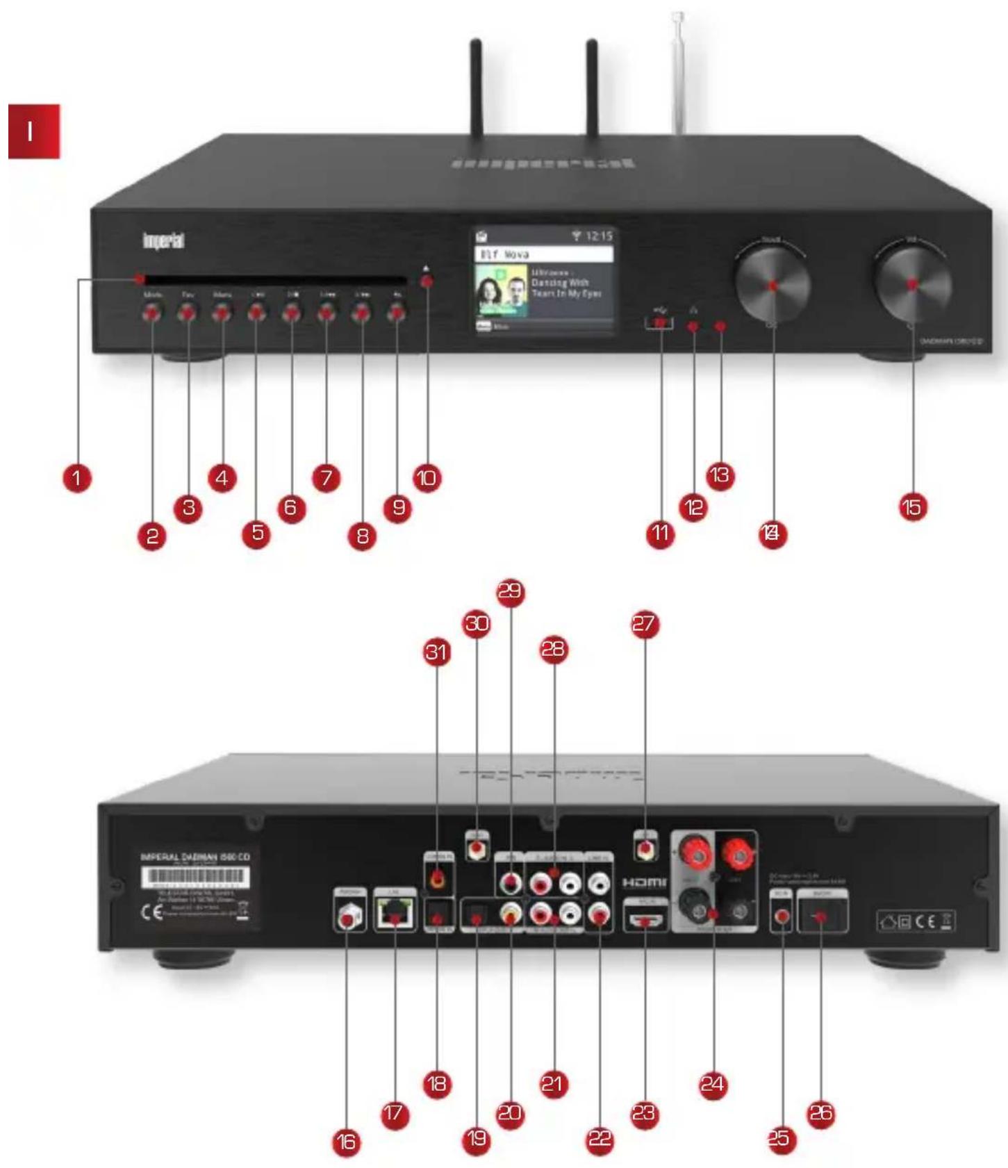 Imperial DABMAN i560 CD - Pannello di controllo e connessioni - 1
