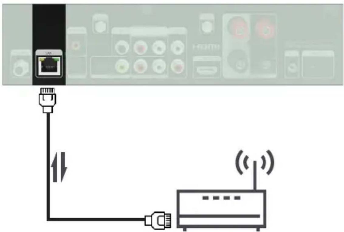 Imperial DABMAN i560 CD - Connessiona un router Internet - 2