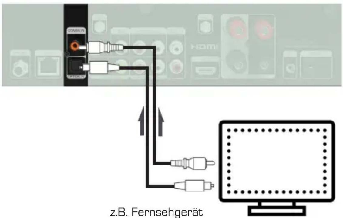 Imperial DABMAN i560 CD - Anschluss von Geräten mit digitalem Audioausgang - 1