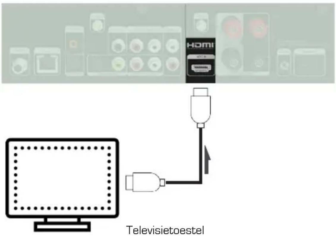 Imperial DABMAN i560 CD - Aansluiting van het tevisietoestel - 2