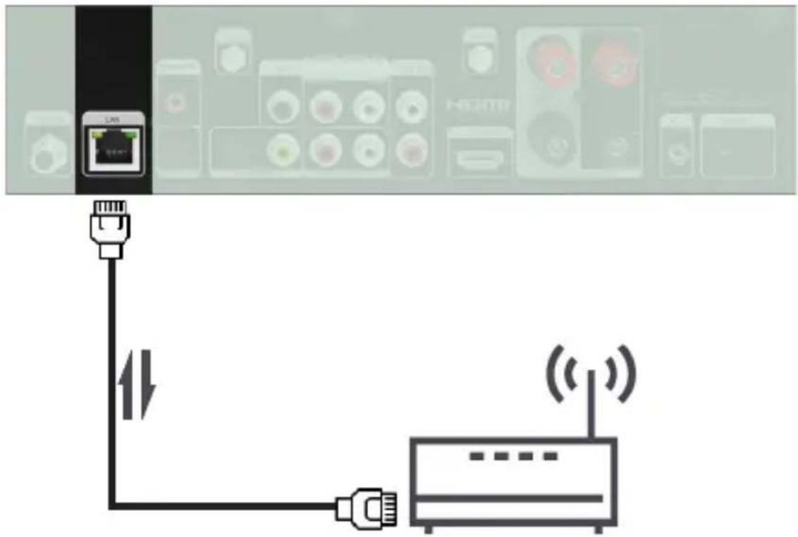 Imperial DABMAN i560 CD - Connexion à un routeur internet - 2