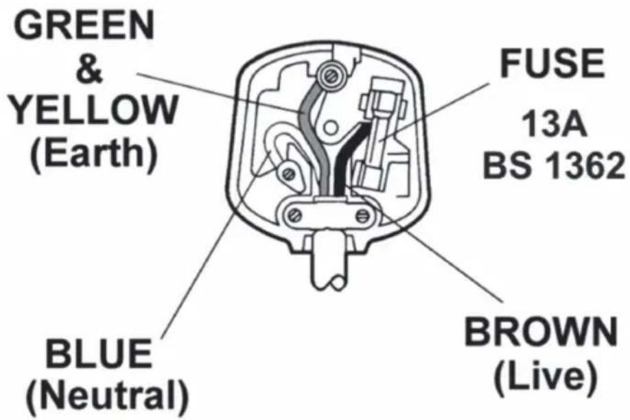 Hendi 263624 - Connecting a mains plug - 1