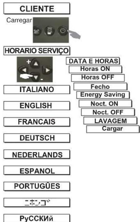 La Cimbali M39 Dosatron TE - REQUISITOS HIDRÁULICOS - 2
