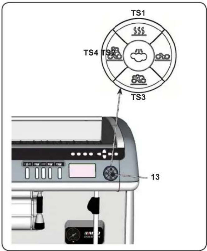 La Cimbali M39 Dosatron TE - Menù tasto - Selezione vapore e aria - 2