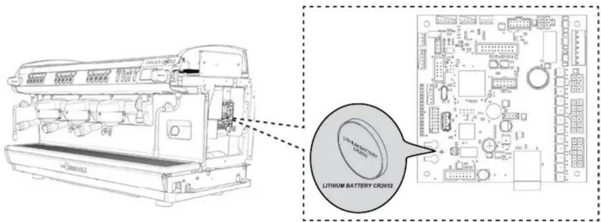La Cimbali M39 Dosatron TE - HINWEISE ZUM UMWELTSCHUTZ - 1