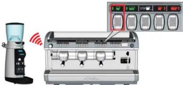 La Cimbali M39 Dosatron TE - LÓGICA DE FUNCIONAMENTO - 1
