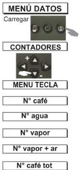 La Cimbali M39 Dosatron TE - REQUISITOS HIDRÁULICOS - 1