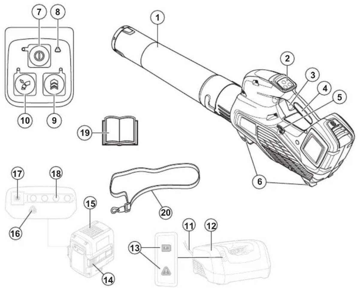 HUSQVARNA 525iB Mark II - Productverzicht - 1