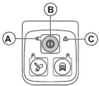 HUSQVARNA 525iB Mark II - Toetsenbord controlleren - 1