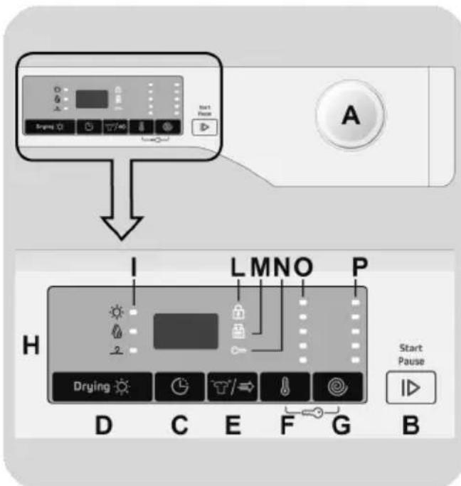 BRANDT BWD1754I - CONTROLES Y PROGRAMAS - 1