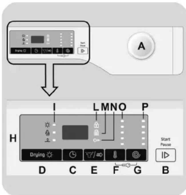 BRANDT BWD1754I - CONTROLES ET PROGRAMMES - 1